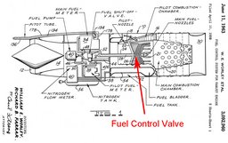 Fuel control valve